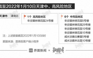 天津最新疫情情况