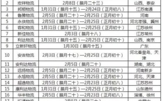 今年快递什么时候停运