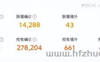 上海疫情最新消息什么时候结束