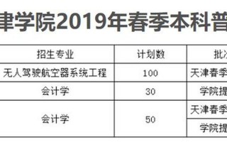 北京科技大学天津学院分数线