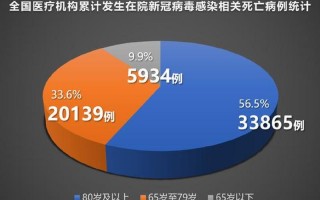 2023第二波疫情已经到来了