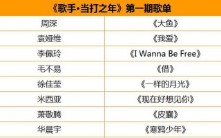 歌手当打之年第八期歌单