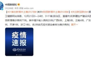 31省份新增本土确诊53例