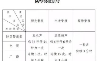 防空警报多长时间