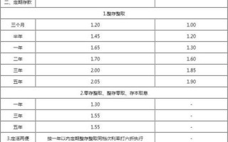 1万元存银行一年利息是多少