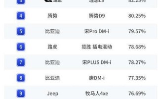 电动车排名前十名