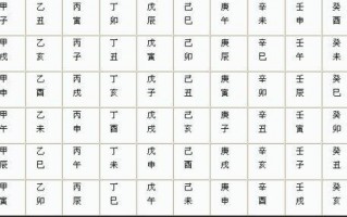 甲乙丙丁某后面是什么?甲乙丙丁后面是什么呢?