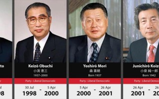 日本首相一览表名单