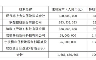 滴滴公司大股东名单