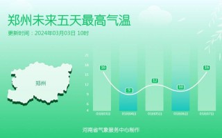 郑州最新消息今天