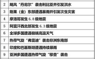 大连刚刚地震了吗2023