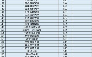 2020多少分能上二本