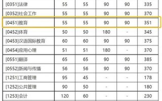 北师大考研分数线