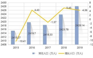 上海人口2021总人数口是多少