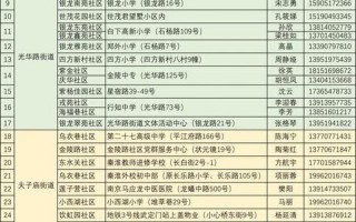 建一个核酸检测点成本有多高