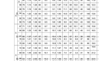 小学生体育达标标准