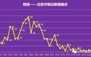 郑州疫情什么时候结束