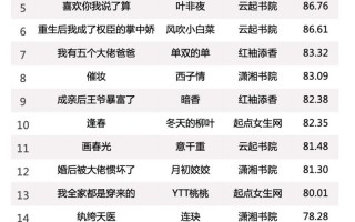 小说排行榜2020前十名