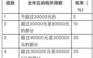 应纳税所得额是指什么
