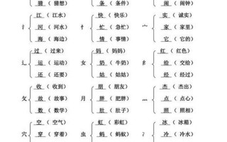 云字加偏旁组成新字