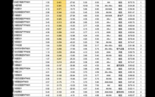 基金净值查询200006