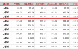澳元和人民币的汇率是多少人民币多少(最近人民币跟澳元的汇率是多少?)