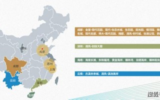 中国旅游网站排名