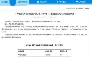 广东疫情的最新消息