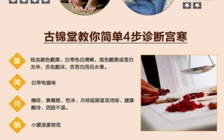 卵巢保养精油的用法