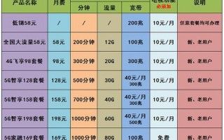 移动宽带套餐资费一览表2022