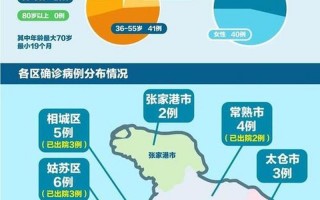 苏州最新疫情情况