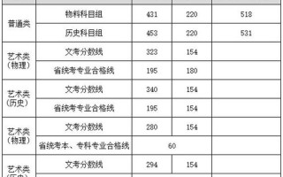 浙江省2012年高考分数线