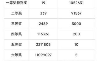 2021120双色球结果
