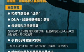 猴痘会传入中国吗