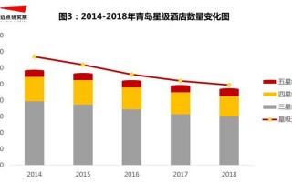 酒店2000w数据 下载