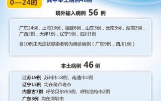 今天新疫情最新消息