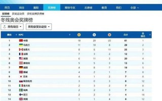 北京残奥会奖牌榜