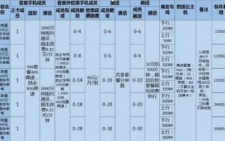 联通宽带优惠套餐(联通套餐带宽带的有哪些?)