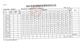 党费缴纳标准2021