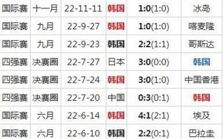 世界杯足球队实力排名